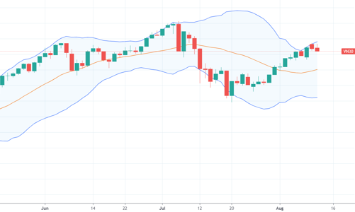Blog chứng khoán: Thanh khoản sắp đạt đỉnh