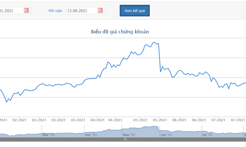 Con trai Chủ tịch Tập đoàn Hòa Phát tiếp tục đăng ký mua vào 5 triệu cổ phiếu HPG 