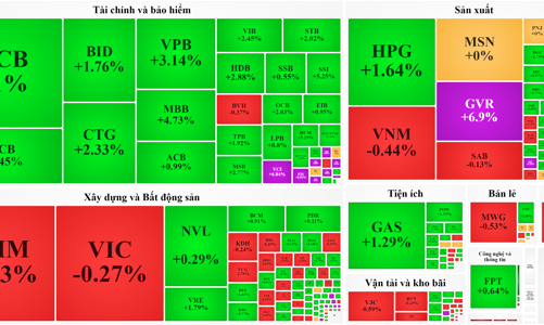 Khớp lệnh chạm ngưỡng 30 ngàn tỷ, kỷ lục sắp bị phá?