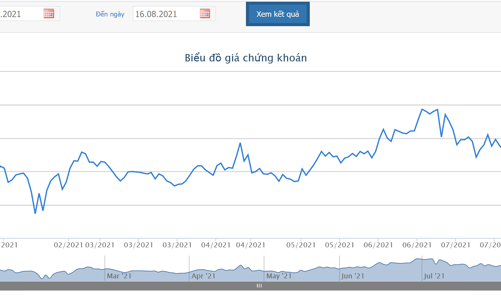 Đến lượt quỹ ngoại đăng ký bán gần 32 triệu cổ phiếu Vinhomes