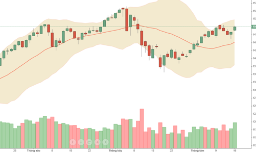 Blog chứng khoán: Dòng tiền quá ấn tượng
