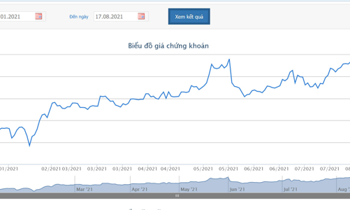 7 tháng, FPT báo lãi trước thuế tăng hơn 20% so với cùng kỳ