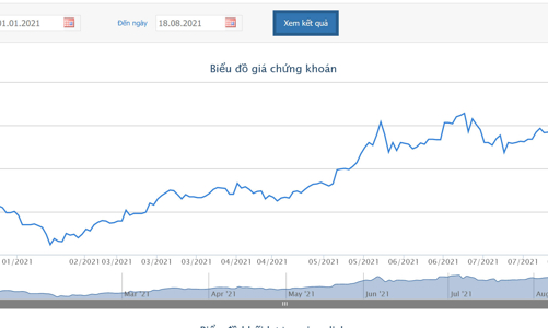 TNL Lease muốn bán 8 triệu cổ phiếu MSB