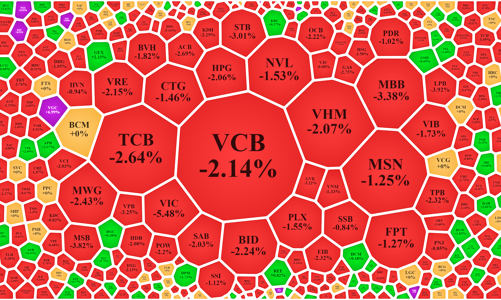 Hàng xả đột biến, thanh khoản ngấp nghé mức kỷ lục