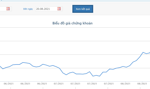 Thị giá cao nhất 1 năm qua, nhiều cổ đông lớn 