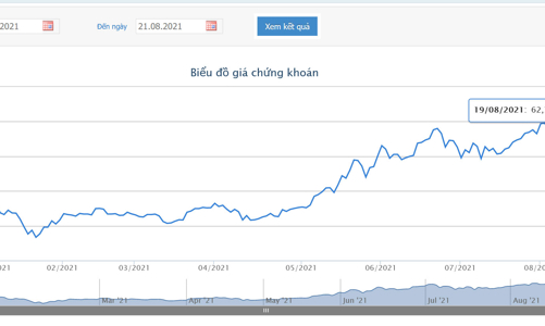 Cổ phiếu phá đỉnh, hai quỹ ngoại 