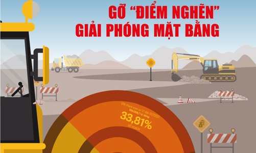 Tạp chí Kinh tế Việt Nam số 59