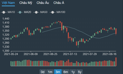 Cắt giảm margin, không bình quân giá