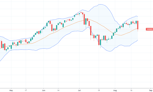 Xu thế dòng tiền: Hi vọng gì từ mức thanh khoản kỷ lục?