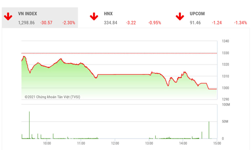 Cơ hội để tích luỹ cổ phiếu đầu tư