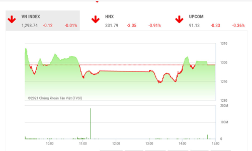 Nhịp giảm là cơ hội tích luỹ cho 3-6 tháng tới