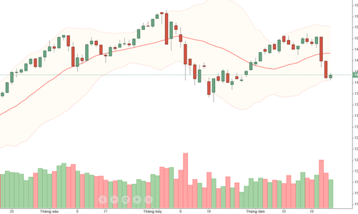 Blog chứng khoán: Phục hồi