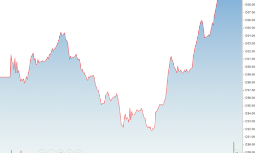 Hàng ém lại, thanh khoản thấp đột biến