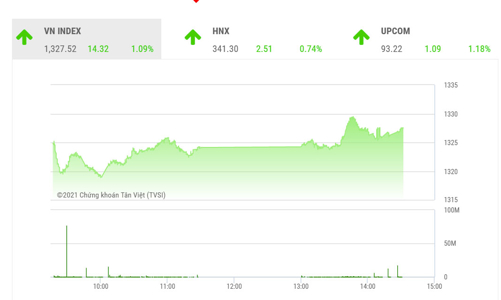 Dừng bán và tìm kiếm cơ hội ngắn hạn