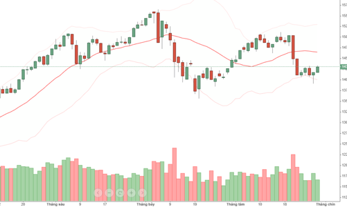 Blog chứng khoán: Phái sinh đang nghi ngờ, thị trường còn tăng tiếp