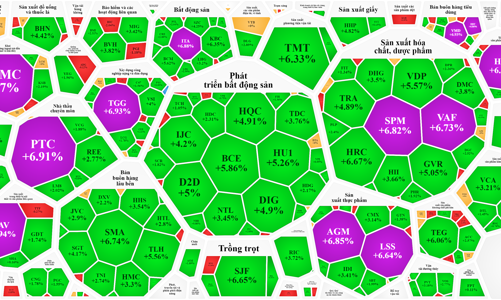 Cổ phiếu nhỏ xuất hiện chốt lời, đà tăng chững lại