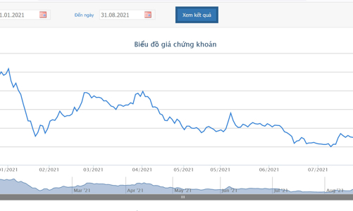 HOSE tiếp tục giữ nguyên diện kiểm soát đối với cổ phiếu OGC