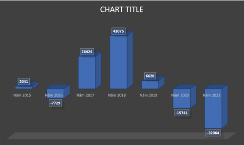 Kỷ lục buồn của khối ngoại: 8 tháng bán ròng 32.000 tỷ đồng, gấp đôi cả năm 2020