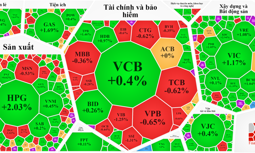 Cổ phiếu nhỏ tiếp tục thăng hoa