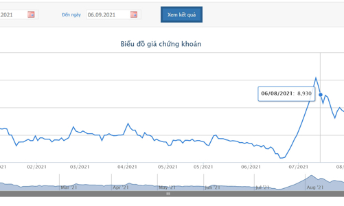 Cổ phiếu PTL tiếp tục giữ nguyên diện kiểm soát do vẫn còn lỗ luỹ kế