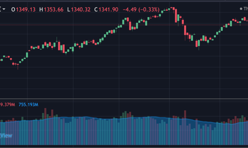 Lợi nhuận quý 3 có thể sụt giảm, chính sách tiền tệ nới lỏng vẫn tạo dư địa cho thị trường