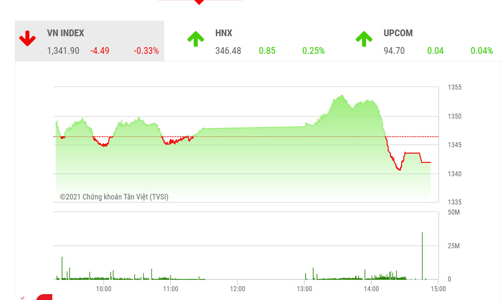 Ngưỡng thử thách của VN-Index là 1.360 điểm