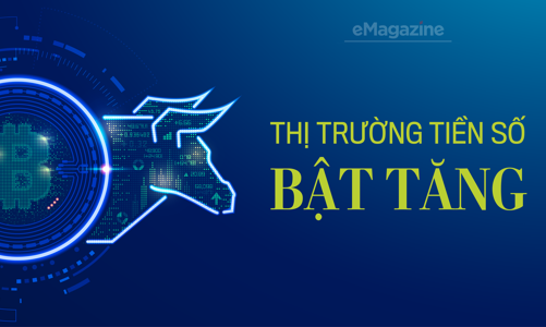 Thị trường tiền số bật tăng 