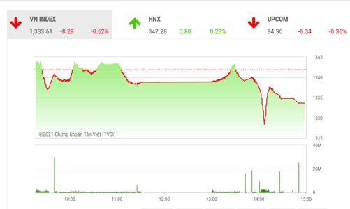 Cơ hội để nhà đầu tư cơ cấu danh mục