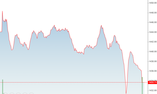 Blue-chips gây thất vọng lớn