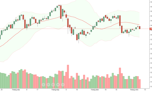 Blog chứng khoán: Tiền không có