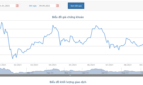 HAGL giải trình BCTC bán niên 2021 đã soát xét ghi nhận lỗ tăng thêm hơn 1.013 tỷ đồng
