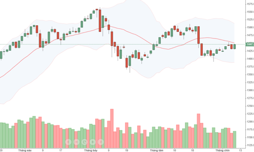 Blog chứng khoán: Tín hiệu gì từ cổ phiếu hàng không?