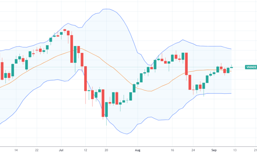 Xu thế dòng tiền: Nới lỏng giãn cách có là động lực mới?