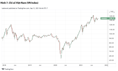 VDSC: Thị trường sắp điều chỉnh, nên tăng giữ tiền mặt