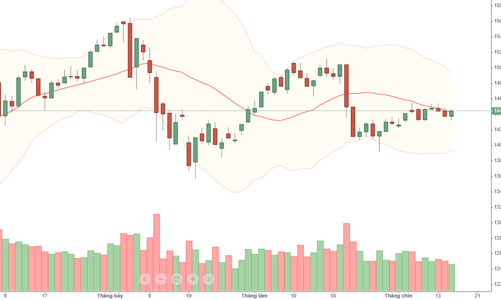 Blog chứng khoán: Kéo tăng cho phiên đáo hạn phái sinh?