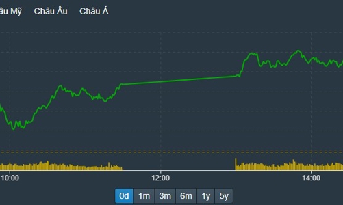 ETF cơ cấu danh mục, nhiều trụ cân lệnh không đủ khiến VN-Index mất điểm