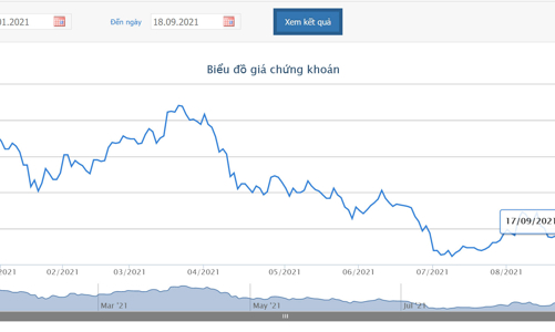 CII dự kiến huy động 500 tỷ trái phiếu để trả nợ gốc vay và đầu tư dự án