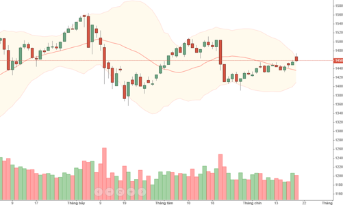 Blog chứng khoán: Cần sự đồng thuận từ nhóm dẫn dắt
