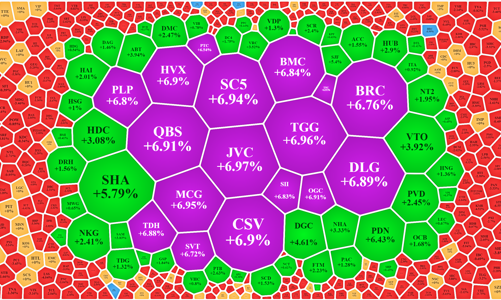 “Bom” ở xa, chưa nổ, nhà đầu tư đã cuống cuồng tháo chạy