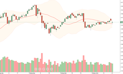 Blog chứng khoán: Thị trường quá nhạy cảm