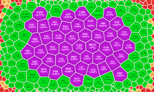 Cổ phiếu dầu khí, bán lẻ tăng mạnh, ngân hàng... mất hút