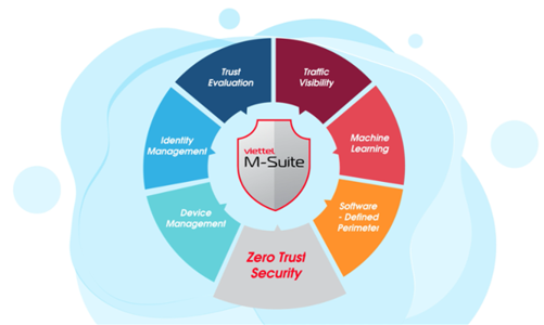 VCS M-Suite: Công nghệ tiên tiến kiến tạo môi trường làm việc số cho doanh nghiệp