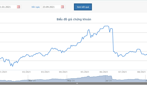 Phó tổng MBB đã bán thành công 2 triệu cổ phiếu MBB 