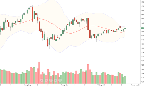 Blog chứng khoán: Xả hàng đầu cơ, tín hiệu tốt