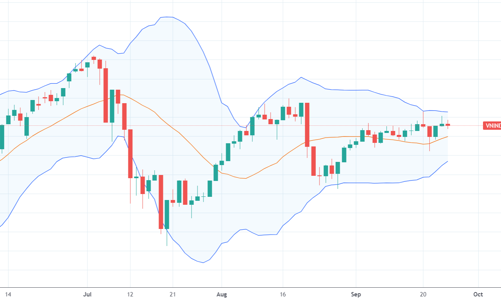 Xu thế dòng tiền: Cổ phiếu đầu cơ đạt đỉnh, dòng tiền sẽ đi đâu?