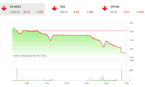 Hạn chế dùng đòn bẩy và bình quân giá