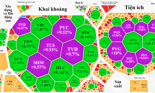Cổ phiếu dầu khí bùng nổ, VN-Index hồi gần 5 điểm