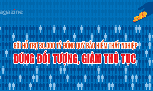 Gói hỗ trợ 30.000 tỷ quỹ Bảo hiểm thất nghiệp: Đúng đối tượng, giảm thủ tục