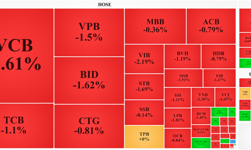 Cổ phiếu ngân hàng “chìm nghỉm”