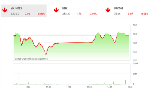 Dòng tiền ngắn hạn vẫn chưa sẵn sàng quay trở lại thị trường